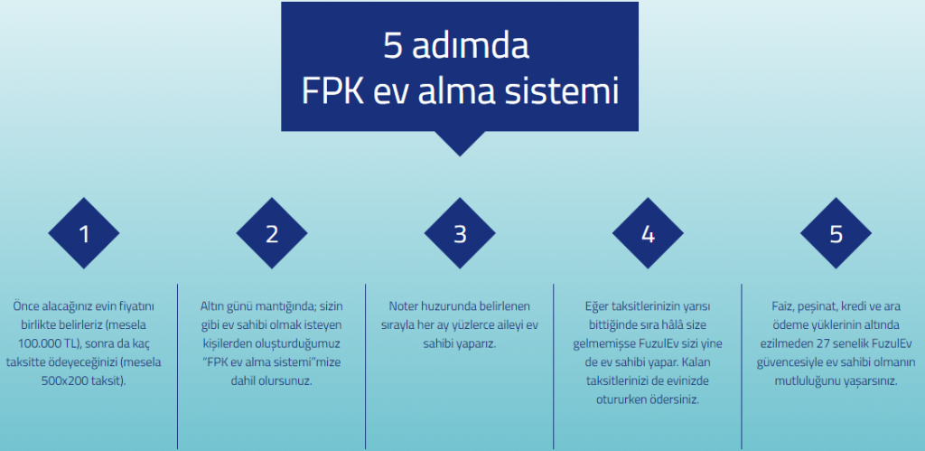 Fpk Ev Alma Sistemi (Fuzul Ev) Nedir? Güvenilir mi? Avantaj ve