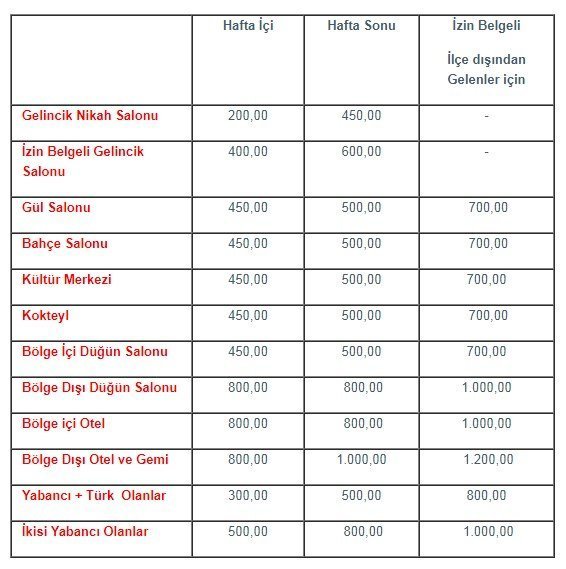 nikah islemleri ucreti 2022 ve nikah basvurusu icin gerekli evraklar dogru ve guncel hayattan haberler nikah islemleri ucreti 2022 ve nikah basvurusu icin gerekli evraklar dogru ve guncel hayattan haberler