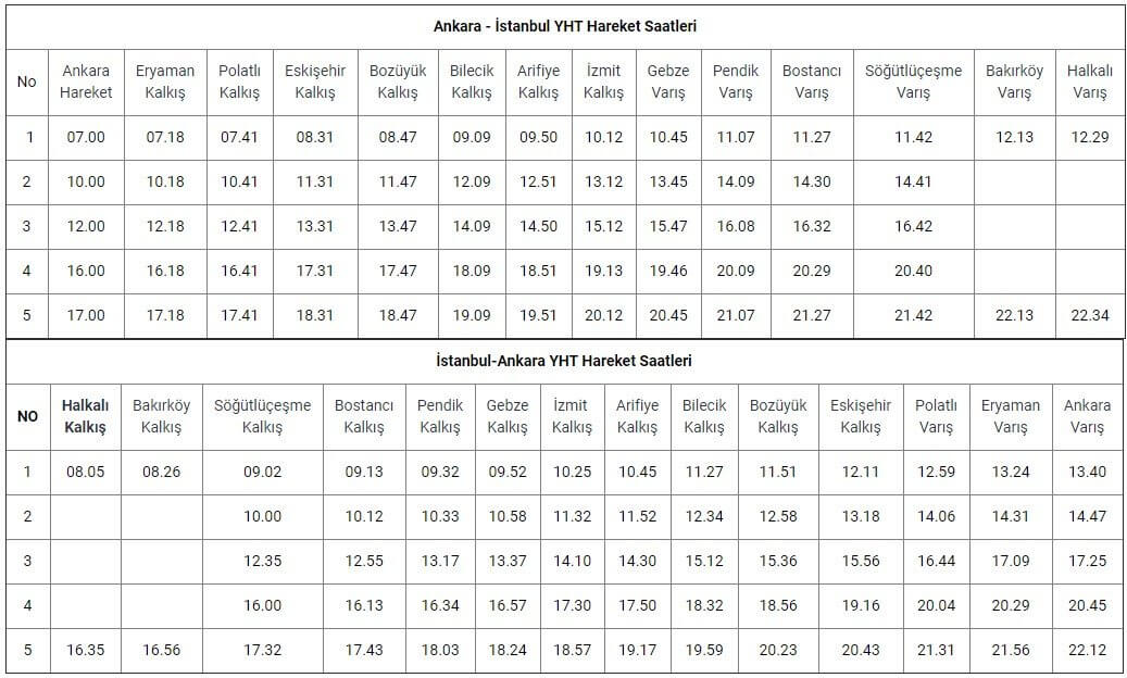 istanbul ankara hizli tren saatleri 2021 dogru ve guncel hayattan haberler