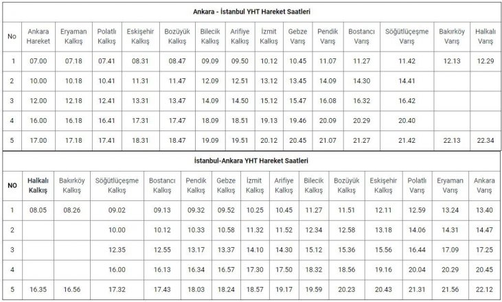 istanbul ankara hizli tren saatleri 2021 dogru ve guncel hayattan haberler